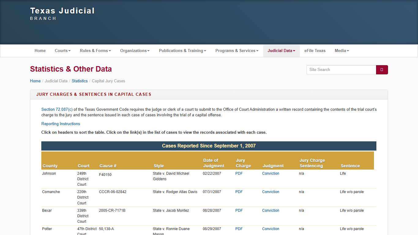 TJB | Judicial Data | Statistics & Other Data | Jury Charges & Sentences in Capital Cases